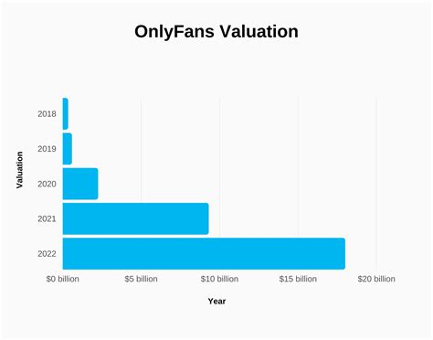 who has the most only fans subscribers|OnlyFans Revenue, Users, and Top Earners Statistics。